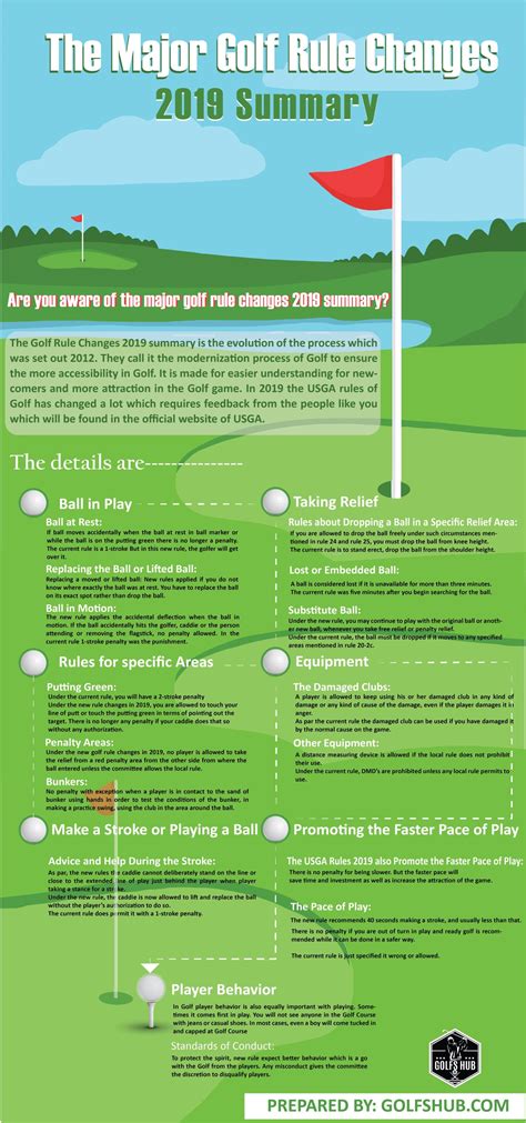 The Rules of Golf for 2019 .